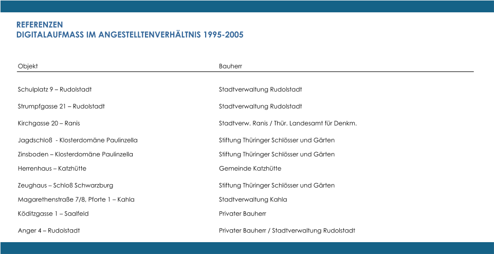 REFERENZEN DIGITALAUFMASS IM ANGESTELLTENVERHLTNIS 1995-2005 Objekt     Bauherr Schulplatz 9  Rudolstadt   Stadtverwaltung Rudolstadt Strumpfgasse 21  Rudolstadt   Stadtverwaltung Rudolstadt Kirchgasse 20  Ranis   Stadtverw. Ranis / Thr. Landesamt fr Denkm. Jagdschlo  - Klosterdomne Paulinzella   Stiftung Thringer Schlsser und Grten Zinsboden  Klosterdomne Paulinzella   Stiftung Thringer Schlsser und Grten Herrenhaus  Katzhtte   Gemeinde Katzhtte Zeughaus  Schlo Schwarzburg   Stiftung Thringer Schlsser und Grten Magarethenstrae 7/8, Pforte 1  Kahla   Stadtverwaltung Kahla Kditzgasse 1  Saalfeld   Privater Bauherr Anger 4  Rudolstadt   Privater Bauherr / Stadtverwaltung Rudolstadt